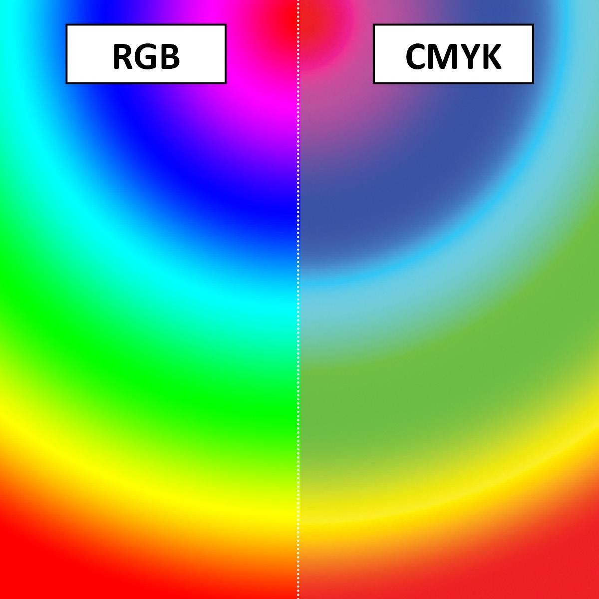 Pantone vs. CMYK for Custom-Branded Packaging