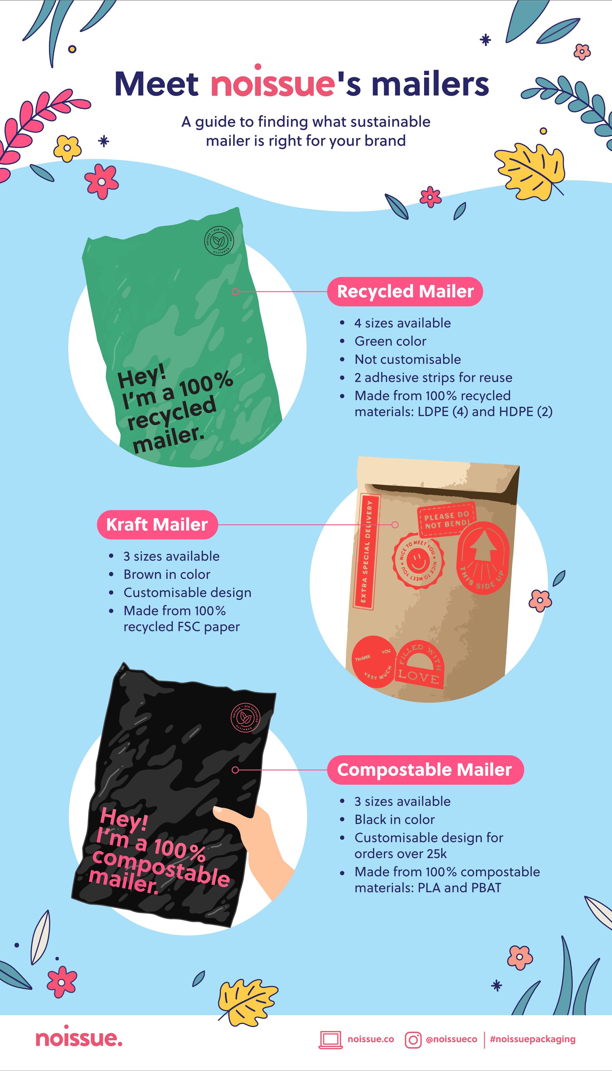 What You Need To Know About noissue Recyclable, Custom Folded