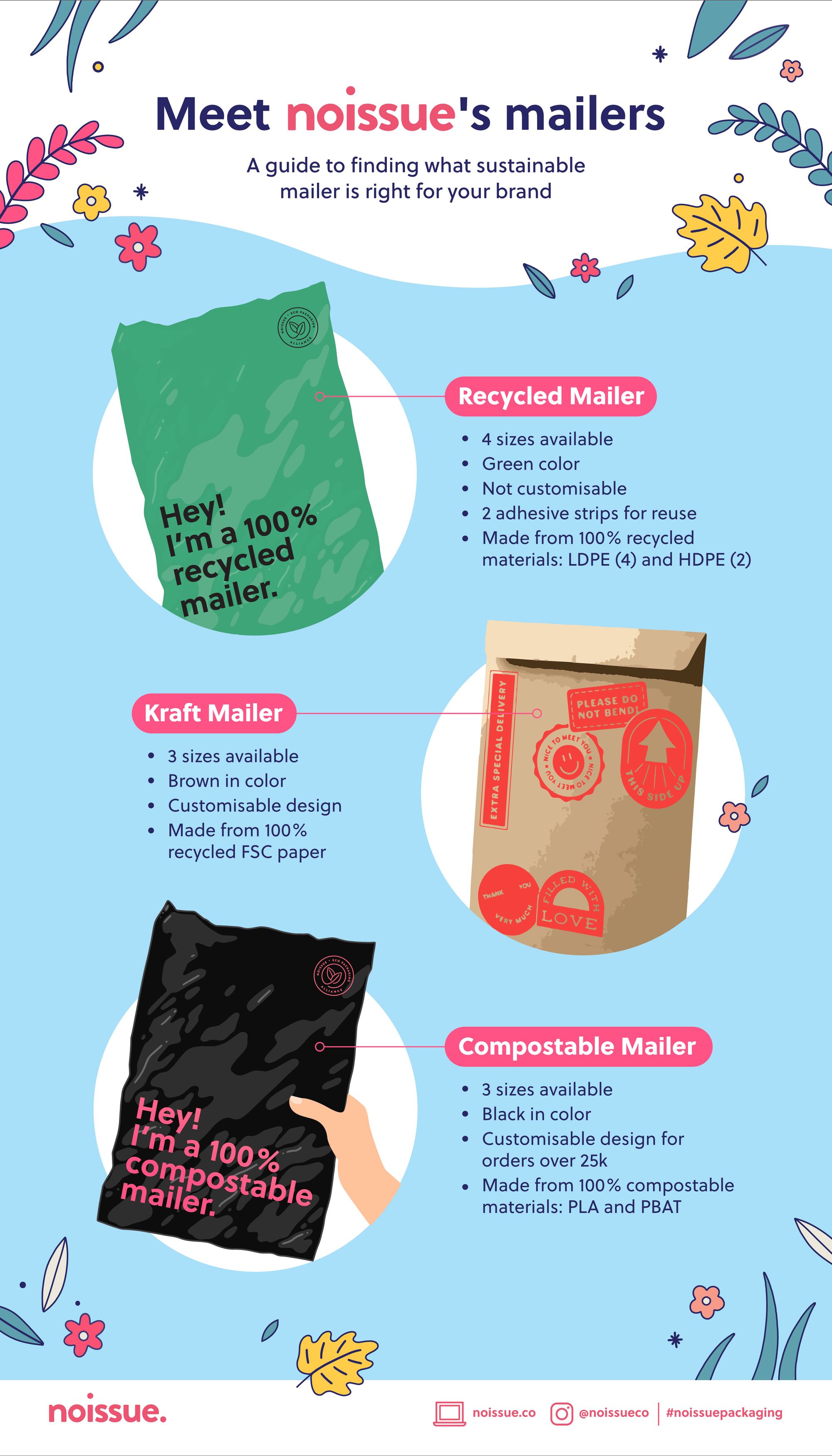 Sustainable mailer online bags